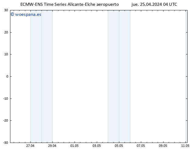 Geop. 500 hPa ALL TS jue 25.04.2024 04 UTC