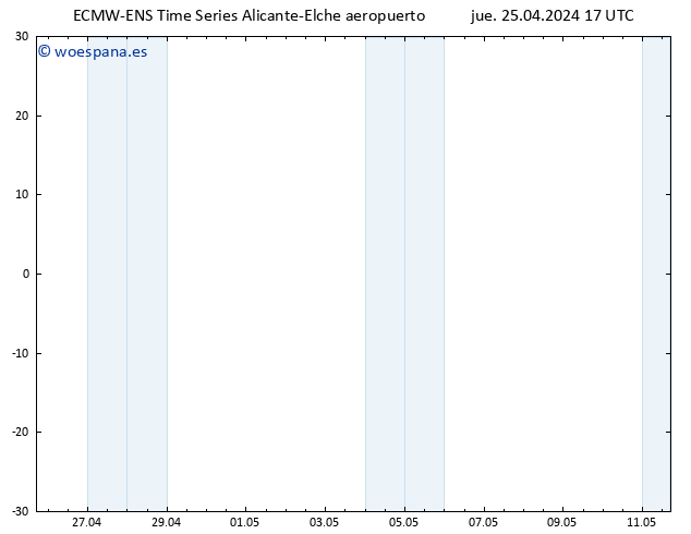 Geop. 500 hPa ALL TS jue 25.04.2024 23 UTC