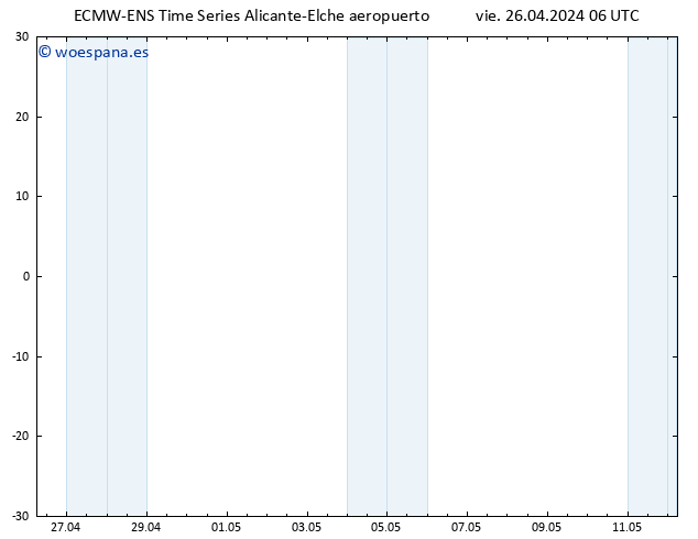 Geop. 500 hPa ALL TS sáb 27.04.2024 06 UTC