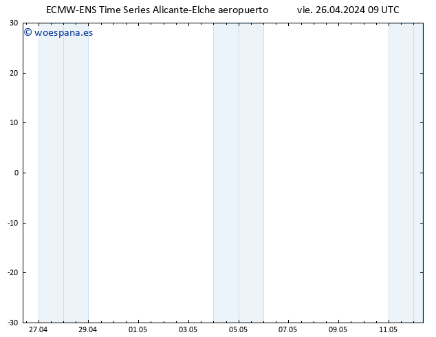 Geop. 500 hPa ALL TS vie 26.04.2024 15 UTC
