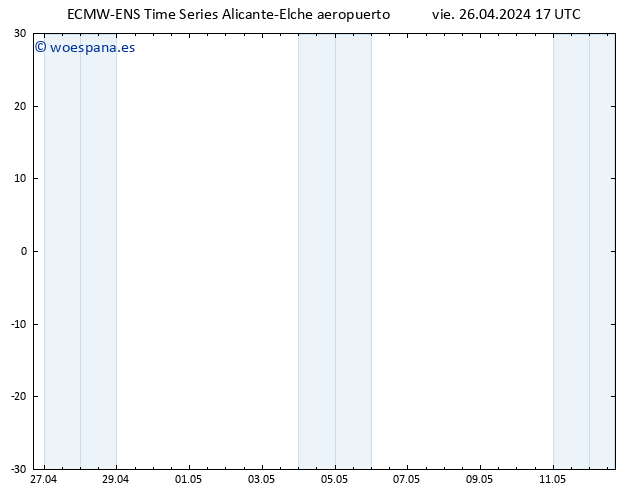 Geop. 500 hPa ALL TS dom 12.05.2024 17 UTC