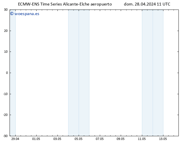 Geop. 500 hPa ALL TS lun 29.04.2024 11 UTC