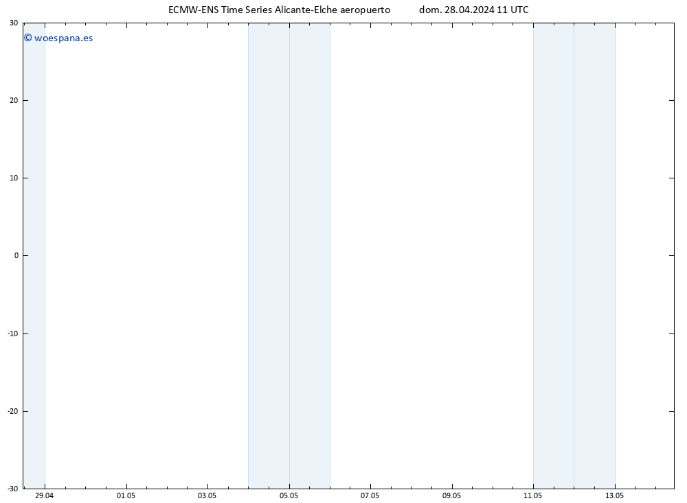 Geop. 500 hPa ALL TS dom 28.04.2024 17 UTC