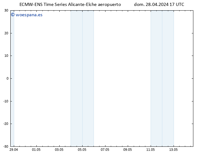 Geop. 500 hPa ALL TS dom 28.04.2024 23 UTC