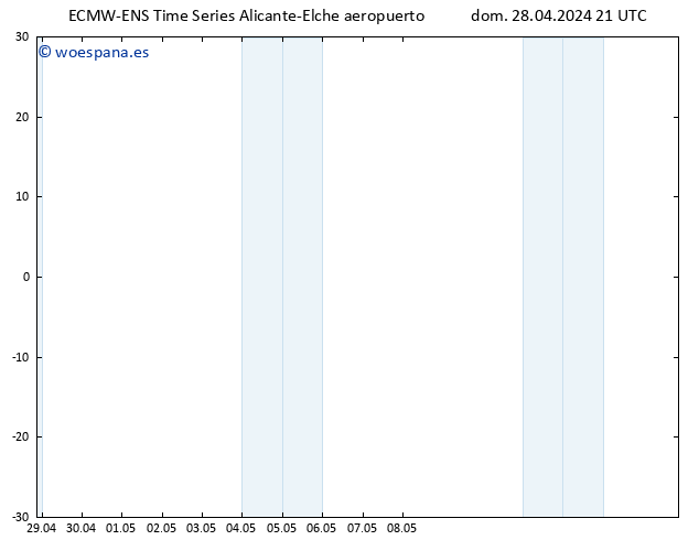 Geop. 500 hPa ALL TS dom 28.04.2024 21 UTC