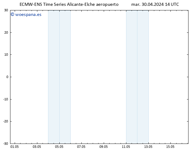 Geop. 500 hPa ALL TS mar 30.04.2024 14 UTC