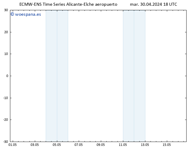 Geop. 500 hPa ALL TS jue 16.05.2024 18 UTC