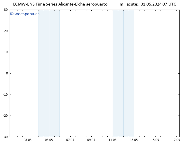 Geop. 500 hPa ALL TS jue 02.05.2024 07 UTC