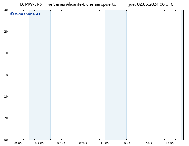 Geop. 500 hPa ALL TS jue 02.05.2024 06 UTC