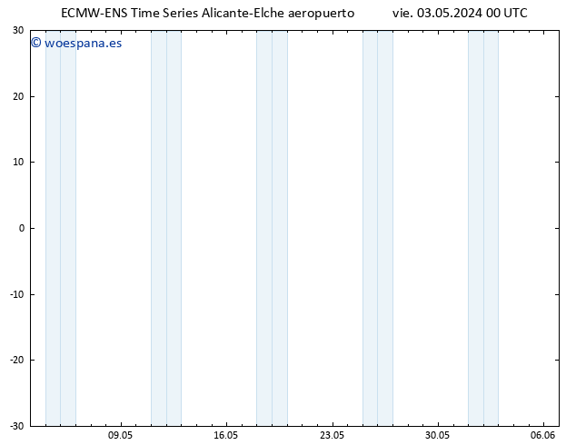 Geop. 500 hPa ALL TS vie 03.05.2024 12 UTC
