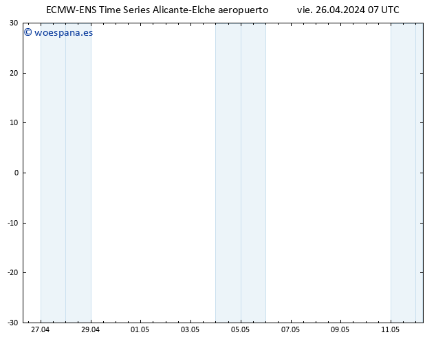 Viento 10 m ALL TS vie 26.04.2024 13 UTC