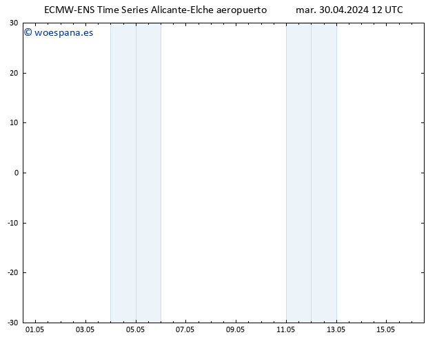 Viento 10 m ALL TS mar 30.04.2024 18 UTC