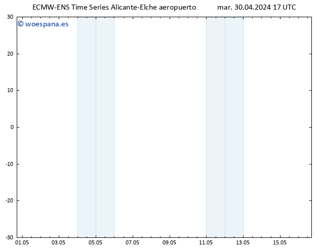 Viento 10 m ALL TS mar 30.04.2024 23 UTC