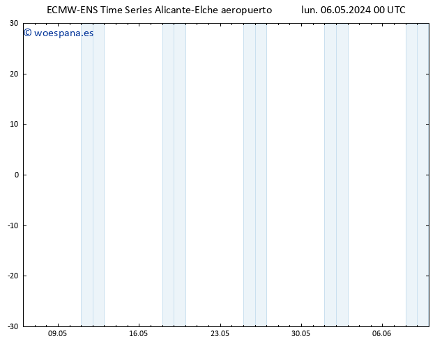 Viento 10 m ALL TS lun 06.05.2024 06 UTC