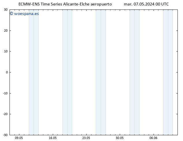 Temperatura (2m) ALL TS mar 07.05.2024 06 UTC