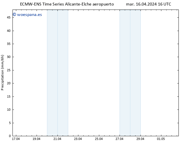 Precipitación ALL TS mié 17.04.2024 16 UTC