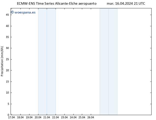 Precipitación ALL TS mié 17.04.2024 03 UTC