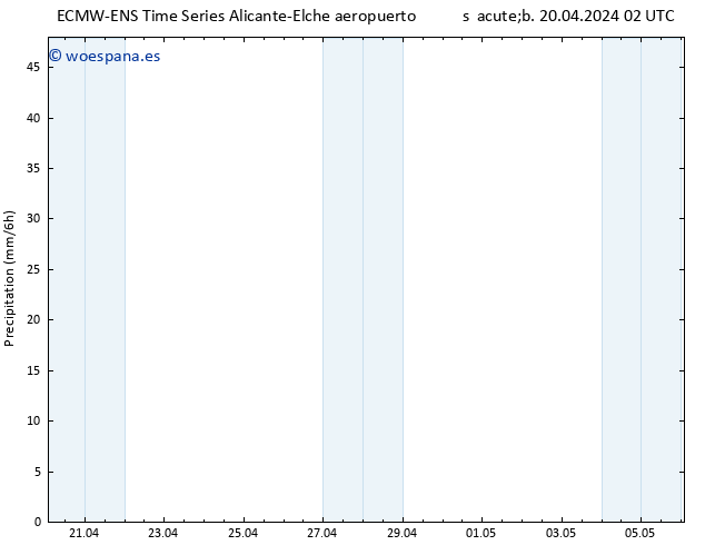 Precipitación ALL TS sáb 20.04.2024 08 UTC