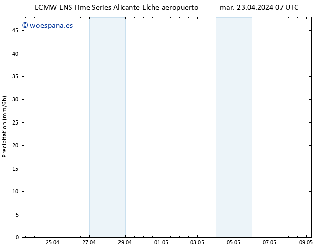 Precipitación ALL TS mar 23.04.2024 13 UTC
