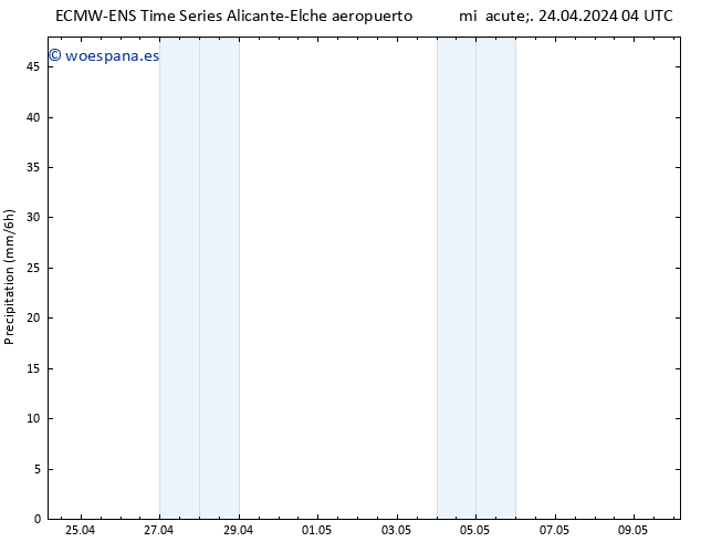 Precipitación ALL TS mié 24.04.2024 10 UTC