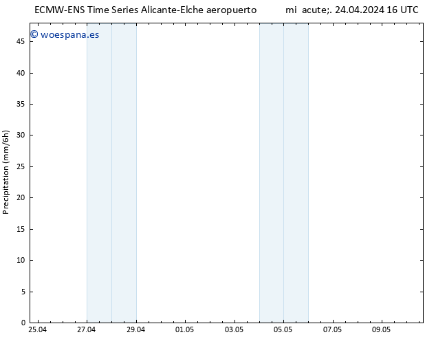 Precipitación ALL TS jue 25.04.2024 04 UTC