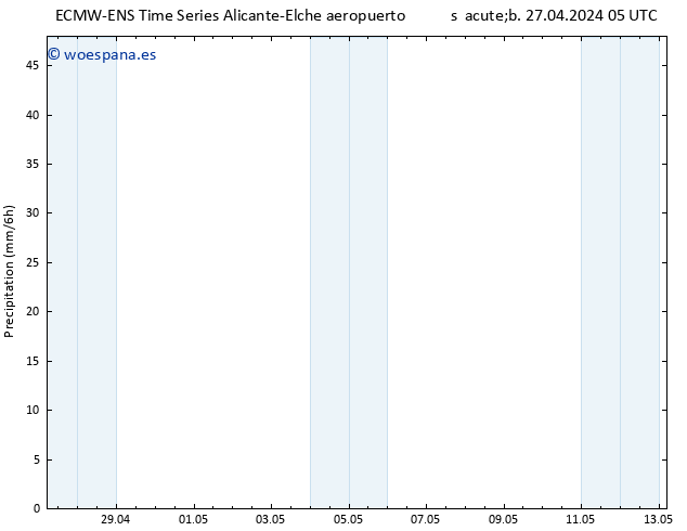 Precipitación ALL TS mar 30.04.2024 17 UTC