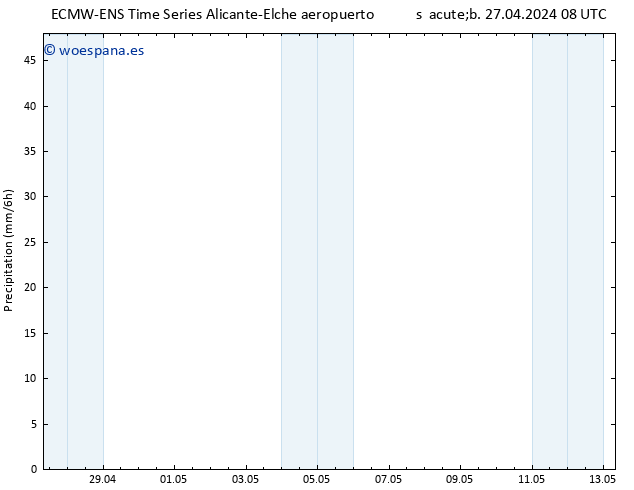 Precipitación ALL TS sáb 27.04.2024 14 UTC