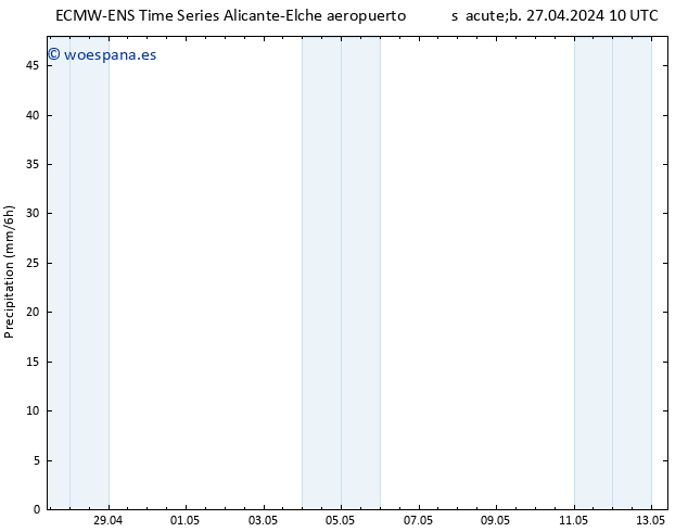 Precipitación ALL TS sáb 27.04.2024 16 UTC