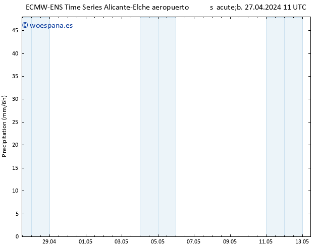 Precipitación ALL TS mar 30.04.2024 11 UTC