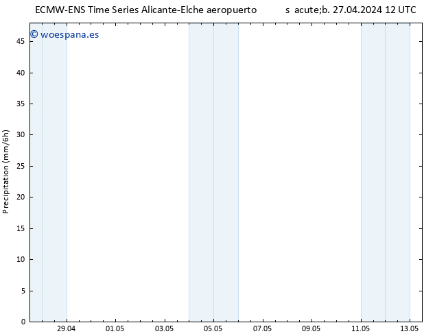 Precipitación ALL TS lun 29.04.2024 00 UTC