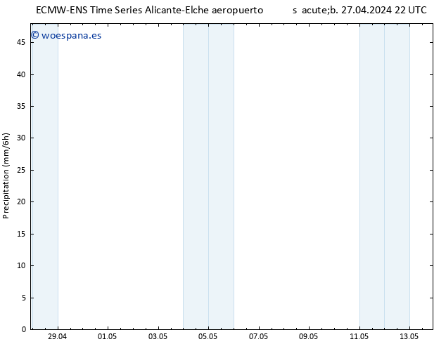 Precipitación ALL TS dom 28.04.2024 10 UTC