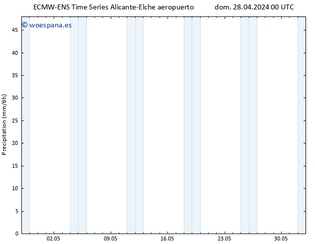 Precipitación ALL TS dom 28.04.2024 06 UTC