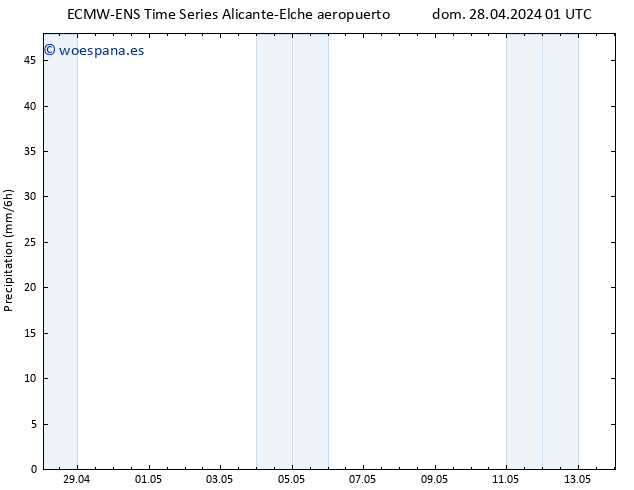 Precipitación ALL TS lun 06.05.2024 01 UTC