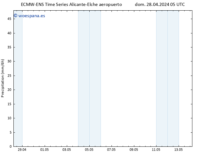 Precipitación ALL TS lun 29.04.2024 11 UTC
