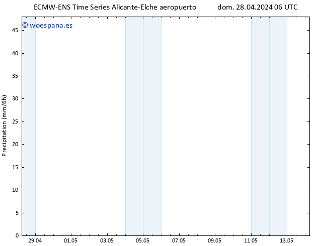 Precipitación ALL TS lun 29.04.2024 12 UTC