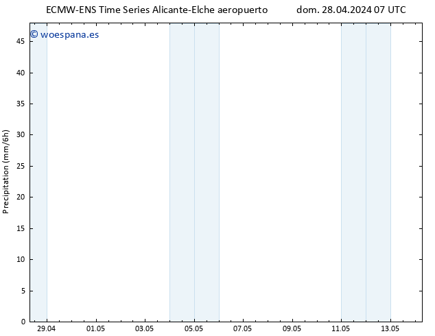 Precipitación ALL TS mar 14.05.2024 07 UTC