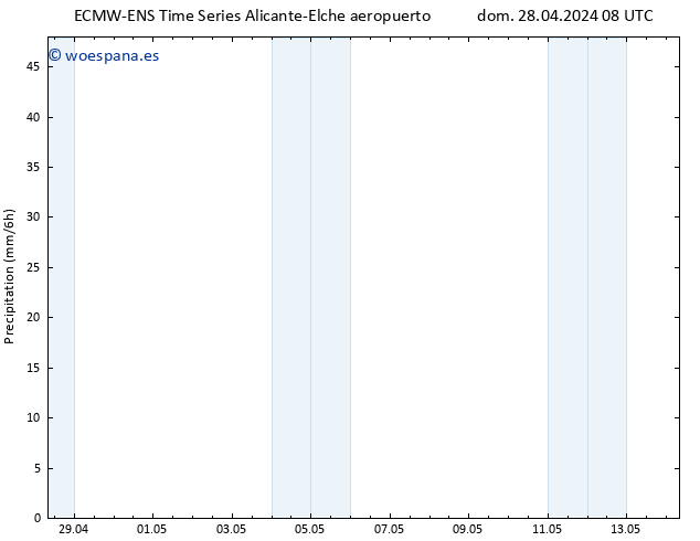Precipitación ALL TS dom 28.04.2024 14 UTC