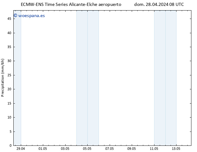 Precipitación ALL TS mié 01.05.2024 08 UTC