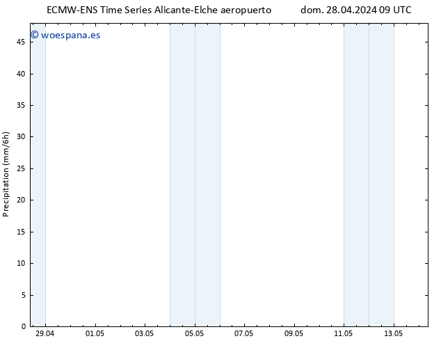 Precipitación ALL TS dom 28.04.2024 21 UTC