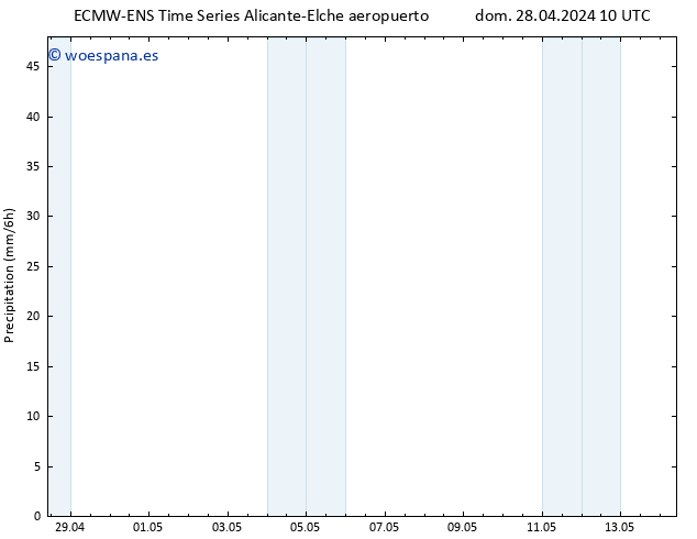 Precipitación ALL TS lun 29.04.2024 22 UTC