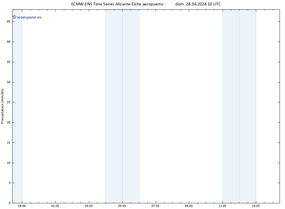 Precipitación ALL TS dom 28.04.2024 22 UTC