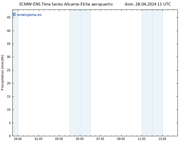 Precipitación ALL TS sáb 04.05.2024 11 UTC