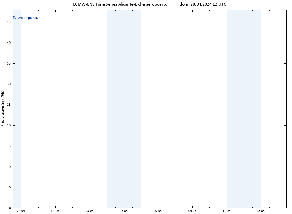 Precipitación ALL TS mar 30.04.2024 12 UTC