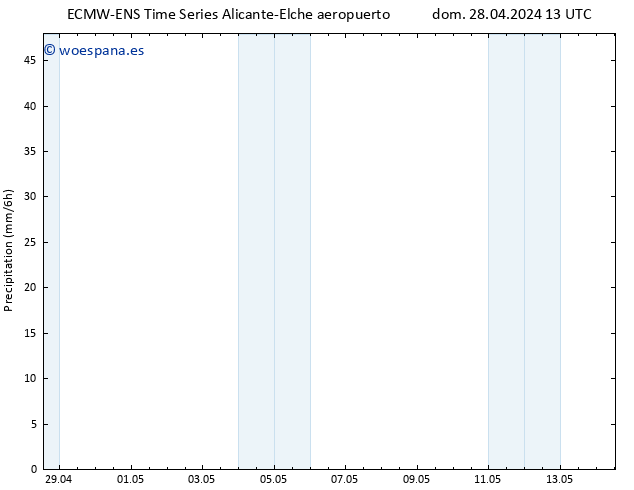 Precipitación ALL TS jue 02.05.2024 13 UTC