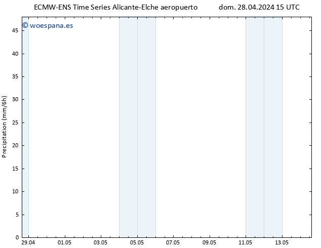 Precipitación ALL TS mar 14.05.2024 15 UTC