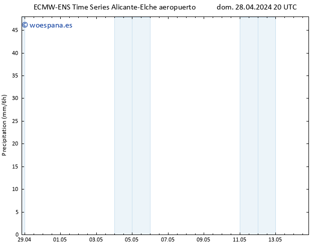 Precipitación ALL TS lun 29.04.2024 02 UTC