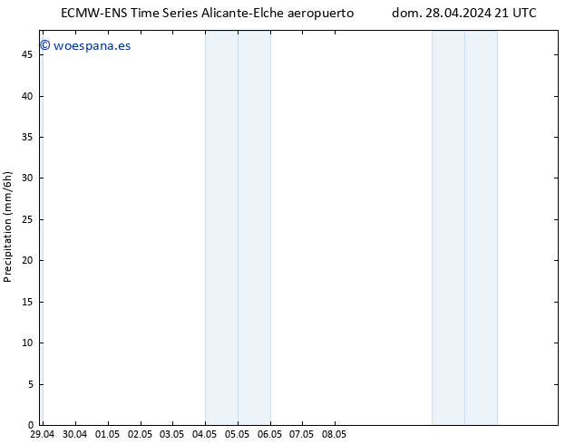 Precipitación ALL TS lun 29.04.2024 03 UTC