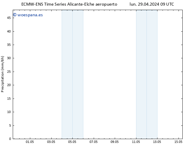 Precipitación ALL TS lun 29.04.2024 15 UTC