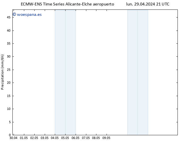 Precipitación ALL TS mar 30.04.2024 21 UTC