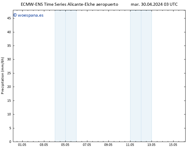 Precipitación ALL TS lun 06.05.2024 21 UTC